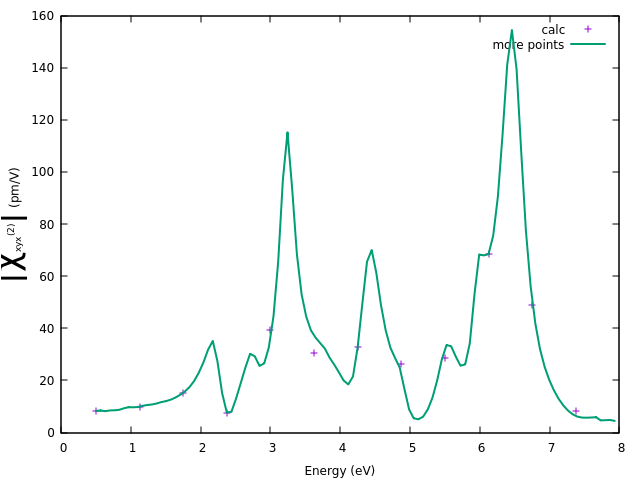 SHG_intensity_of_2D_h-BN obtained from the current run (12 frequencies) compared with a run with 112 frequencies