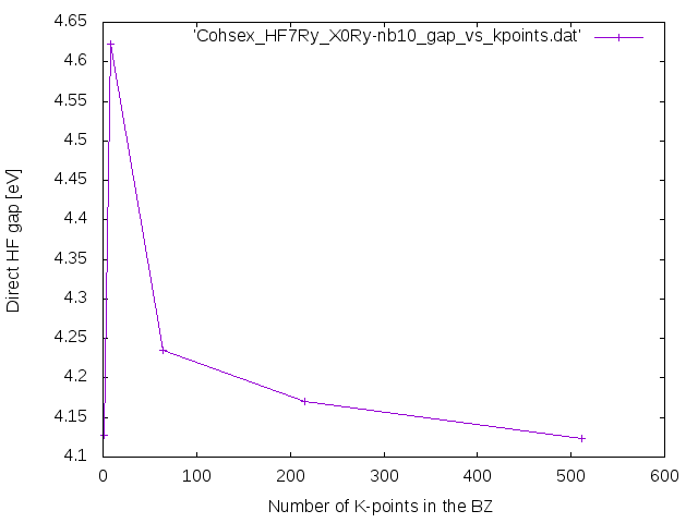 Cohsex HF7Ry X0Ry-nb10 gap vs kpoints.png