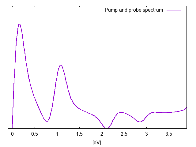 Pump and probe spectrum