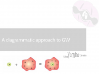 A diagrammatic approach to GW.png