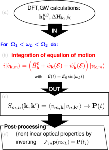 Schematic representation of real-time calculations