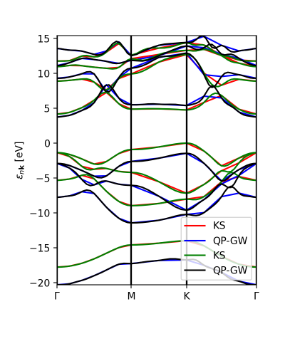 Figure 8-GW-band-structure-comparison.png