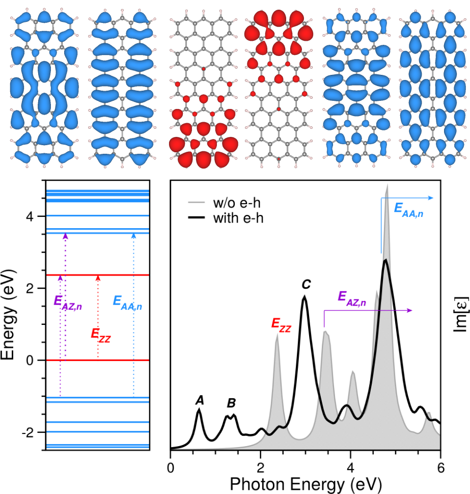 about – YAMBO CODE