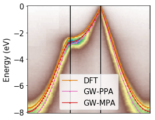 about – YAMBO CODE