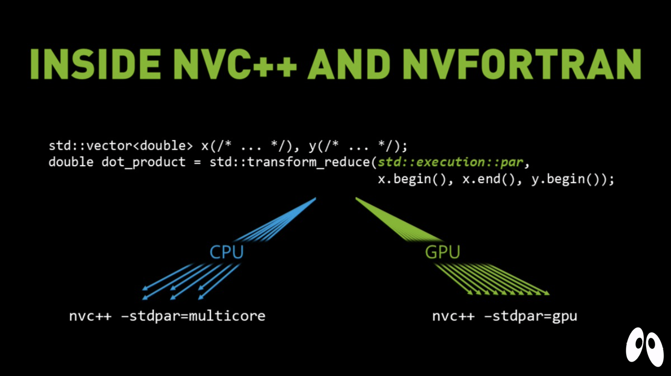 Install Yambo with nvfortran compiler and NVIDIA graphic cards