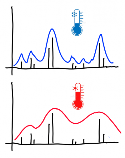 New tutorial on optical properties at finite temperature