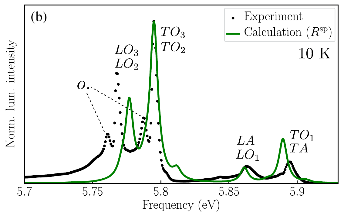 New tutorial on phonon-assisted luminescence by finite atomic displacements