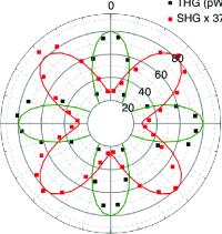 New tutorial on angular dependence of nonlinear response