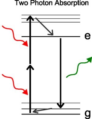 New tutorial on two-photon absorption