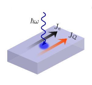 Shift current